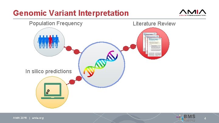 Genomic Variant Interpretation Population Frequency Literature Review In silico predictions AMIA 2018 | amia.