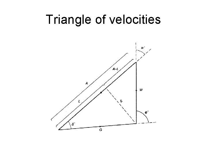 Triangle of velocities 