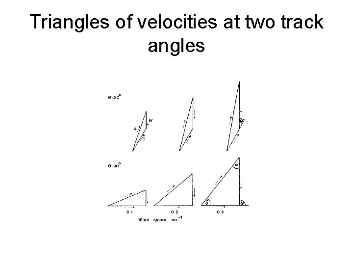 Triangles of velocities at two track angles 