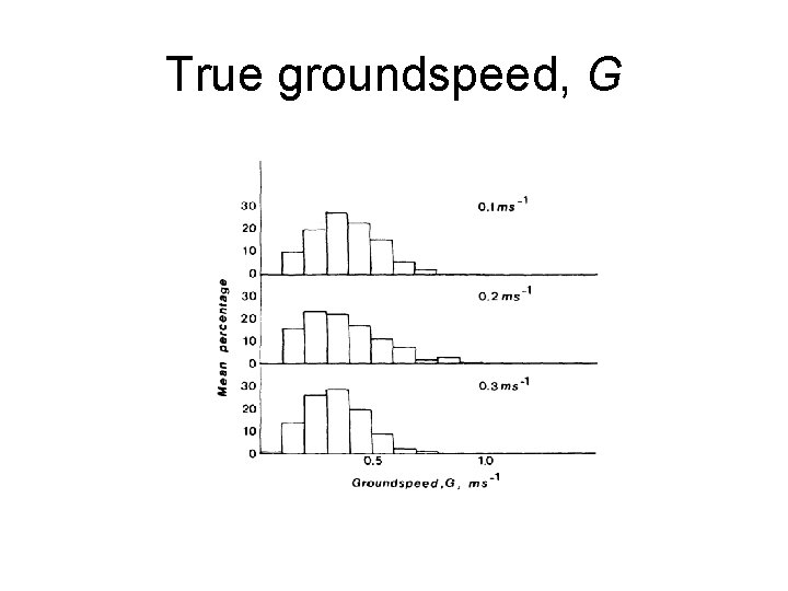 True groundspeed, G 