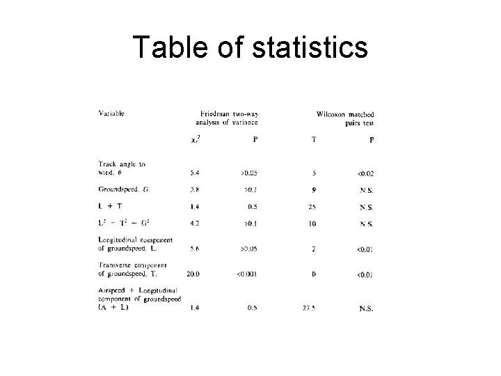 Table of statistics 