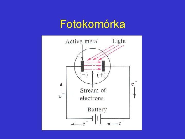 Fotokomórka 