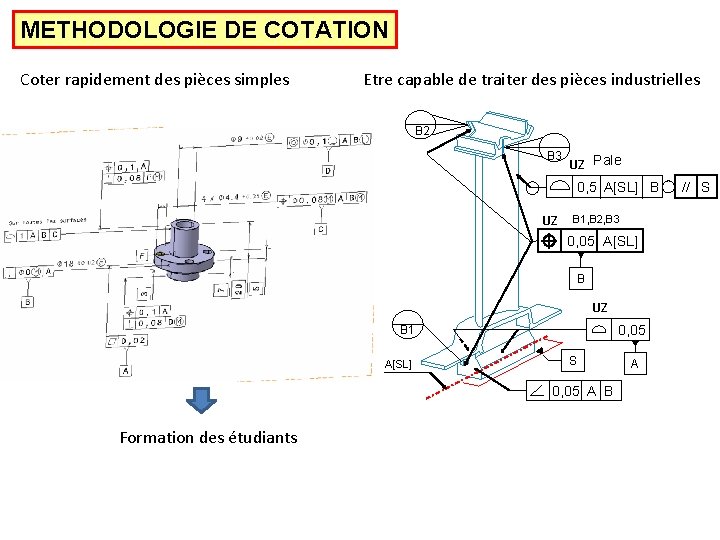 METHODOLOGIE DE COTATION Coter rapidement des pièces simples Etre capable de traiter des pièces