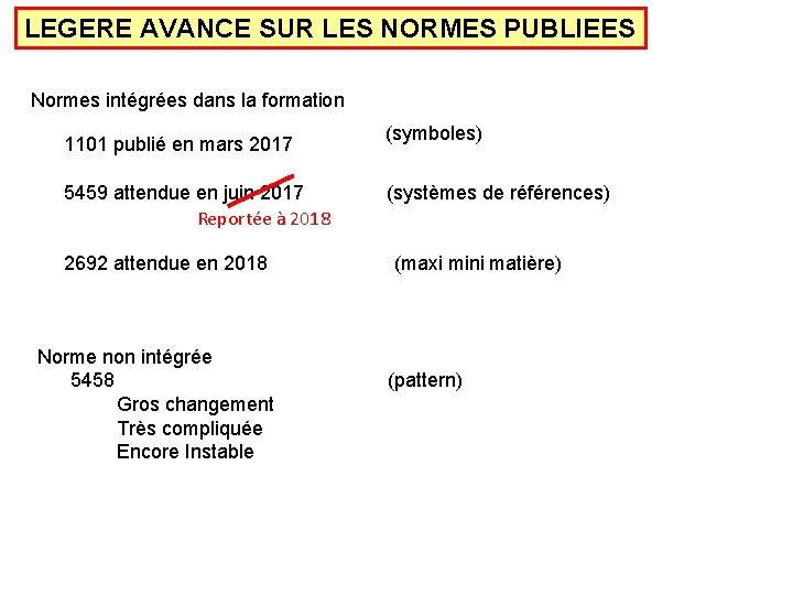 LEGERE AVANCE SUR LES NORMES PUBLIEES Normes intégrées dans la formation 1101 publié en