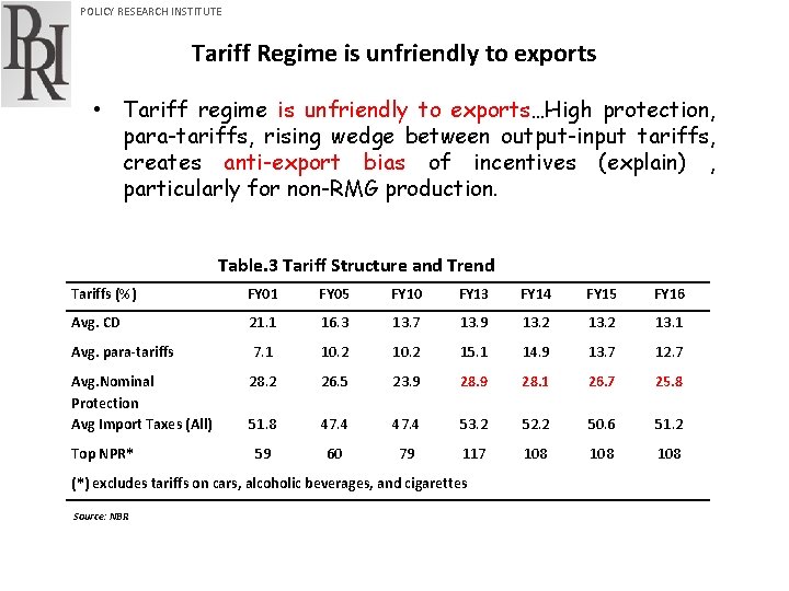 POLICY RESEARCH INSTITUTE Tariff Regime is unfriendly to exports • Tariff regime is unfriendly