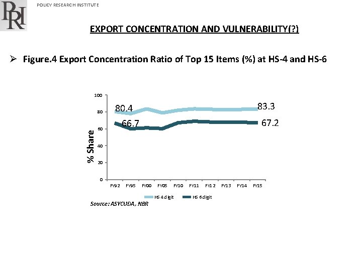 POLICY RESEARCH INSTITUTE EXPORT CONCENTRATION AND VULNERABILITY(? ) Ø Figure. 4 Export Concentration Ratio