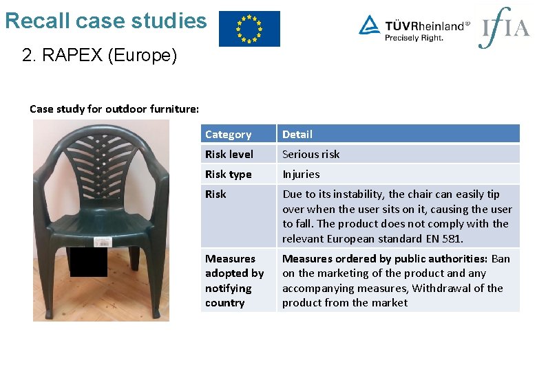 Recall case studies 2. RAPEX (Europe) Case study for outdoor furniture: Category Detail Risk