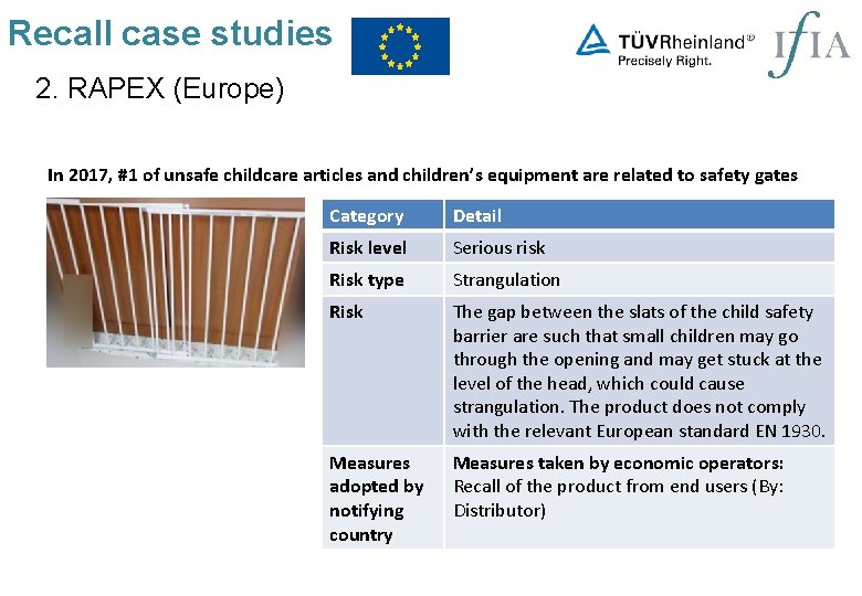 Recall case studies 2. RAPEX (Europe) In 2017, #1 of unsafe childcare articles and