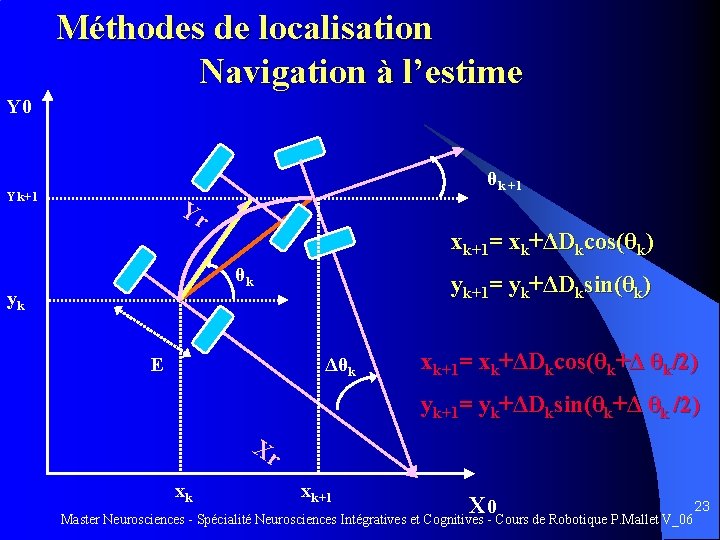 Méthodes de localisation Navigation à l’estime Y 0 Yk+1 θk +1 Yr xk+1= xk+ΔDkcos(θk)