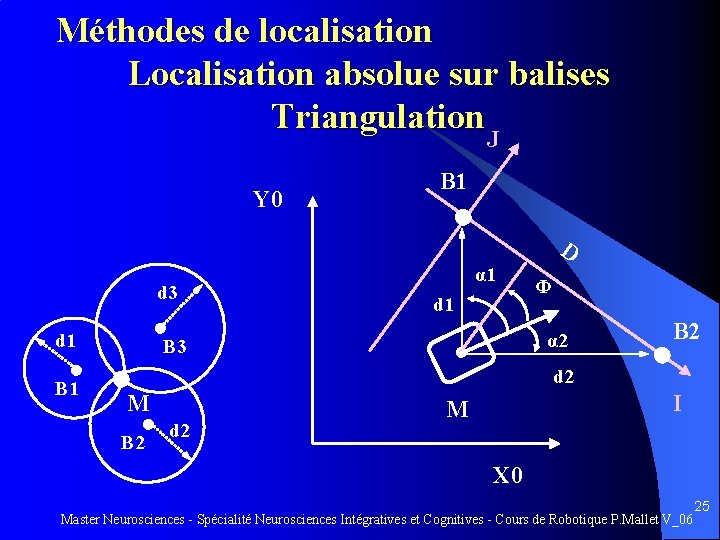Méthodes de localisation Localisation absolue sur balises Triangulation J Y 0 B 1 D
