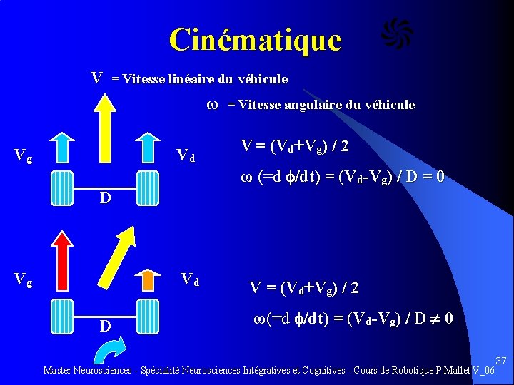  Cinématique V = Vitesse linéaire du véhicule ω = Vitesse angulaire du véhicule