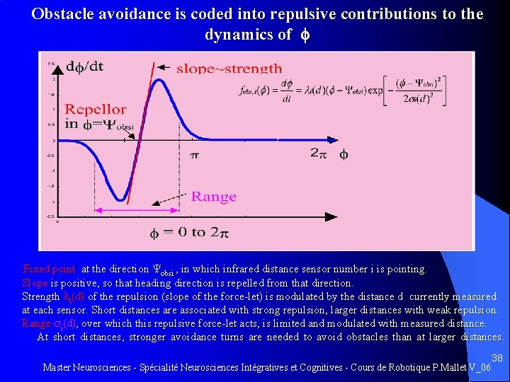 Obstacle avoidance is coded into repulsive contributions to the dynamics of Fixed point at