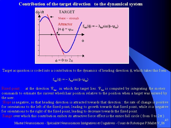 Contribution of the target direction to the dynamical system ftar( ) = – tarsin(