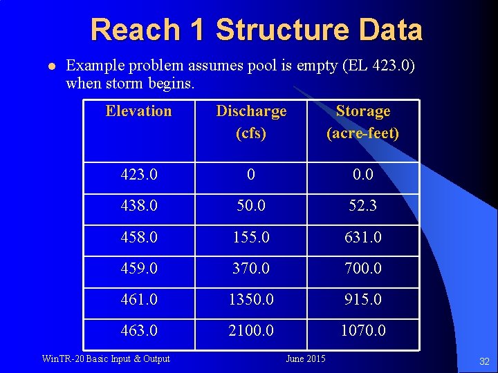 Reach 1 Structure Data l Example problem assumes pool is empty (EL 423. 0)