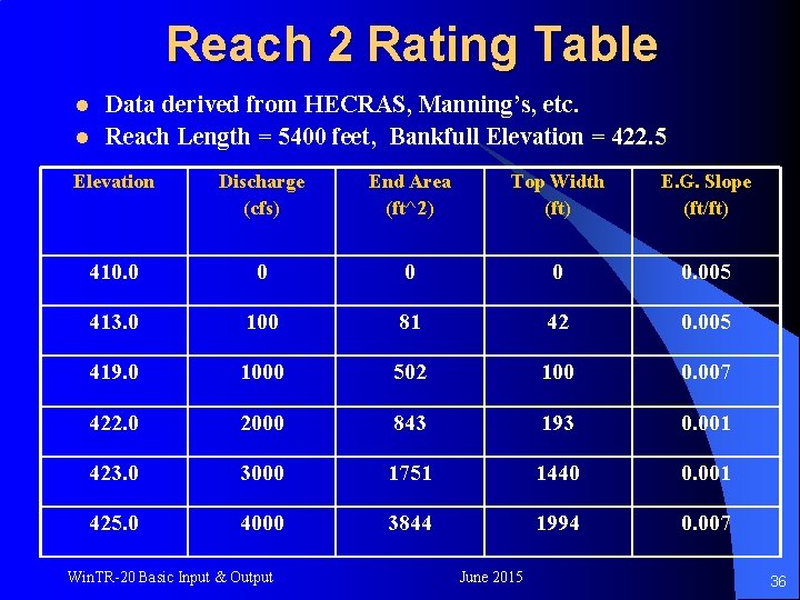 Reach 2 Rating Table l l Data derived from HECRAS, Manning’s, etc. Reach Length