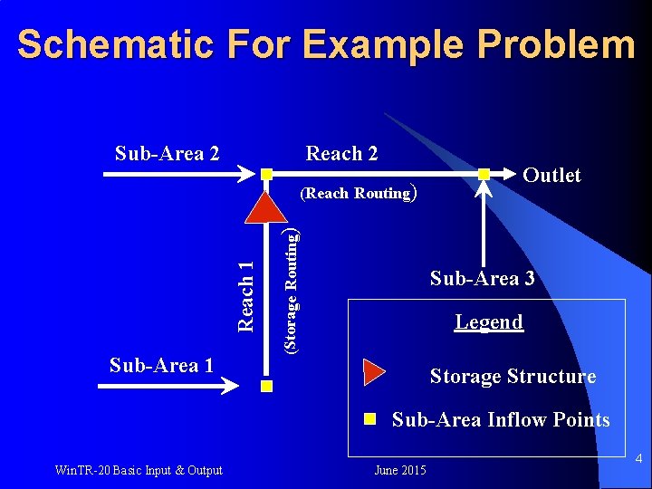 Schematic For Example Problem Reach 2 Sub-Area 1 (Storage Routing) Reach 1 (Reach Routing)