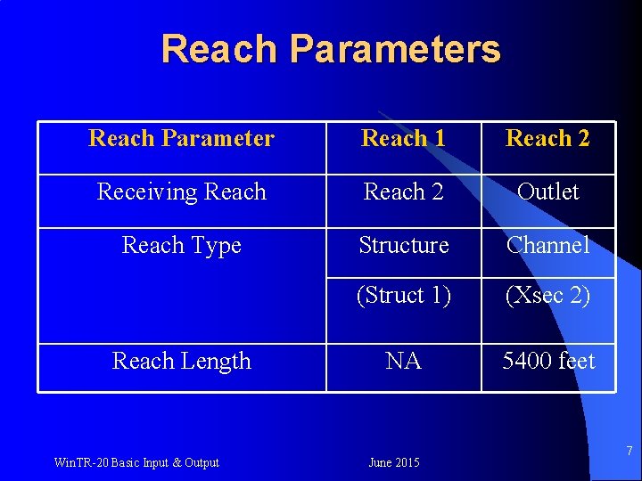 Reach Parameters Reach Parameter Reach 1 Reach 2 Receiving Reach 2 Outlet Reach Type