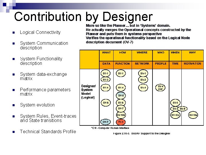 Contribution by Designer n n n n Logical Connectivity (OV-7) System Communication description (SV-2)