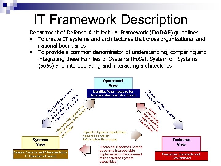 IT Framework Description Department of Defense Architectural Framework (Do. DAF) Do. DAF guidelines •