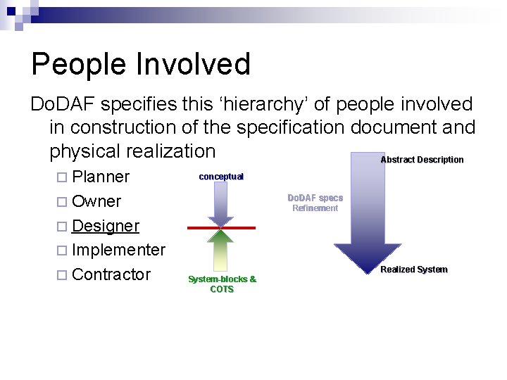 People Involved Do. DAF specifies this ‘hierarchy’ of people involved in construction of the