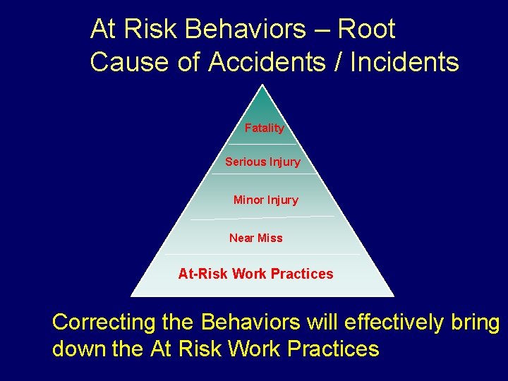 At Risk Behaviors – Root Cause of Accidents / Incidents Fatality Serious Injury Minor