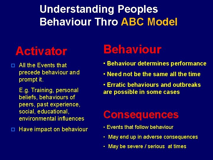 Understanding Peoples Behaviour Thro ABC Model Activator o All the Events that precede behaviour