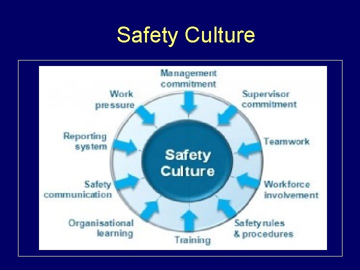 Safety Culture 