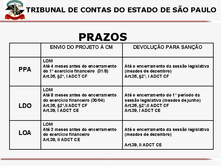 X TRIBUNAL DE CONTAS DO ESTADO DE SÃO PAULO PRAZOS ENVIO DO PROJETO À