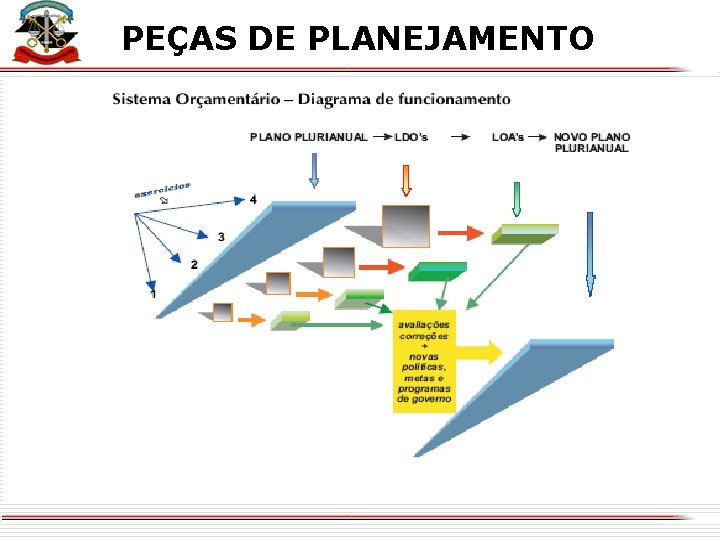 PEÇAS DE PLANEJAMENTO X 