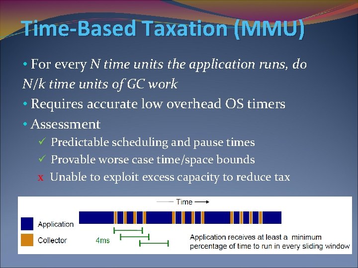 Time-Based Taxation (MMU) • For every N time units the application runs, do N/k