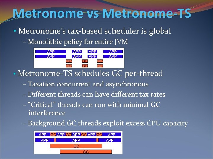 Metronome vs Metronome-TS • Metronome’s tax-based scheduler is global – Monolithic policy for entire