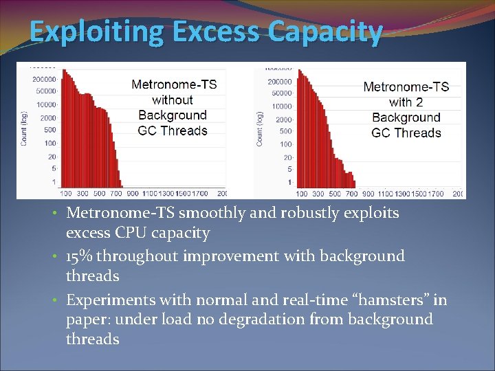 Exploiting Excess Capacity • Metronome-TS smoothly and robustly exploits excess CPU capacity • 15%