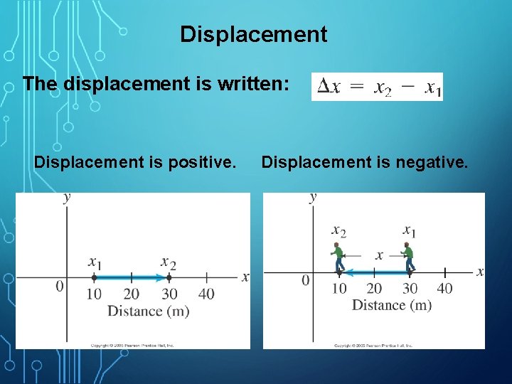 Displacement The displacement is written: Displacement is positive. Displacement is negative. 