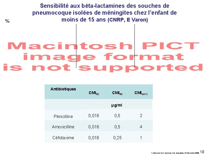% Sensibilité aux bêta-lactamines des souches de pneumocoque isolées de méningites chez l’enfant de