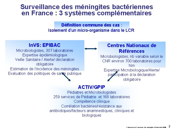 Surveillance des méningites bactériennes en France : 3 systèmes complémentaires Définition commune des cas