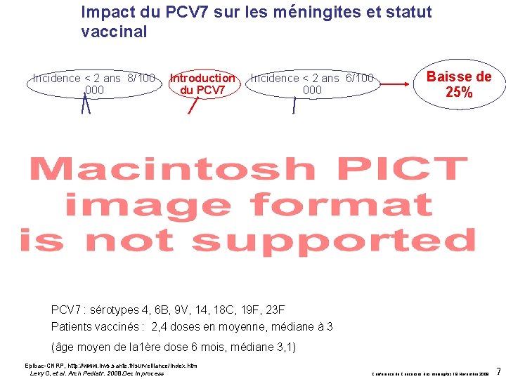 Impact du PCV 7 sur les méningites et statut vaccinal Incidence < 2 ans