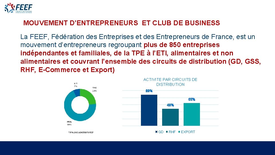 MOUVEMENT D’ENTREPRENEURS ET CLUB DE BUSINESS La FEEF, Fédération des Entreprises et des Entrepreneurs