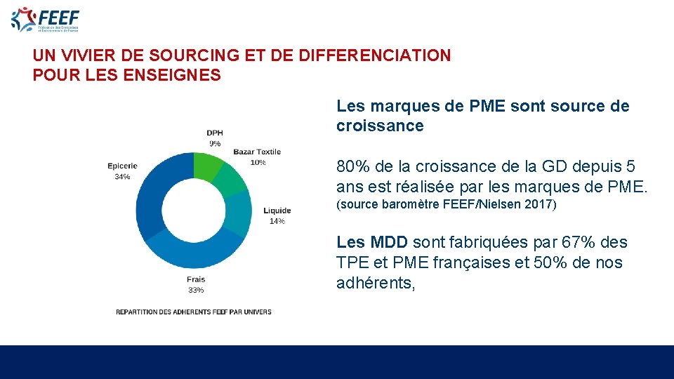 UN VIVIER DE SOURCING ET DE DIFFERENCIATION POUR LES ENSEIGNES Les marques de PME