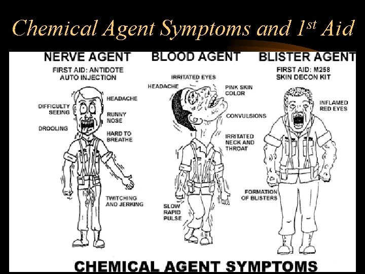 Chemical Agent Symptoms and 1 st Aid 