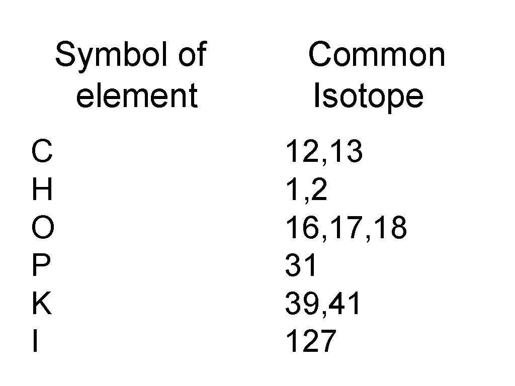 Symbol of element C H O P K I Common Isotope 12, 13 1,
