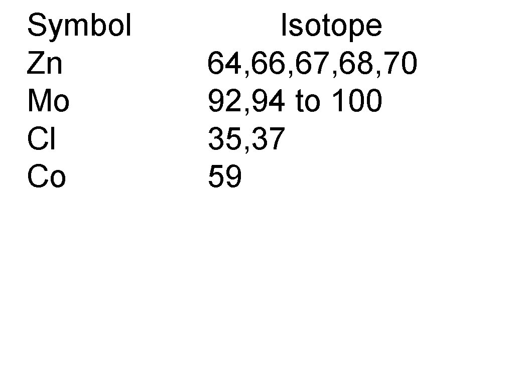 Symbol Zn Mo Cl Co Isotope 64, 66, 67, 68, 70 92, 94 to