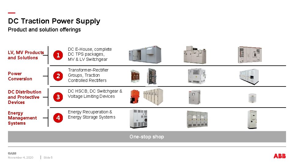 — DC Traction Power Supply Product and solution offerings LV, MV Products and Solutions — DC Traction Power Supply Product and solution offerings LV, MV Products and Solutions
