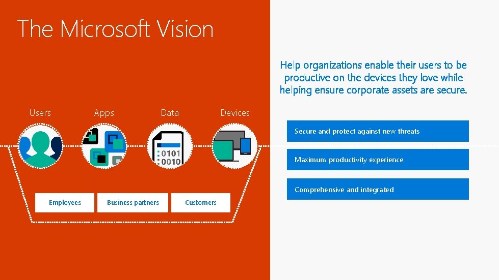 The Microsoft Vision Help organizations enable their users to be productive on the devices