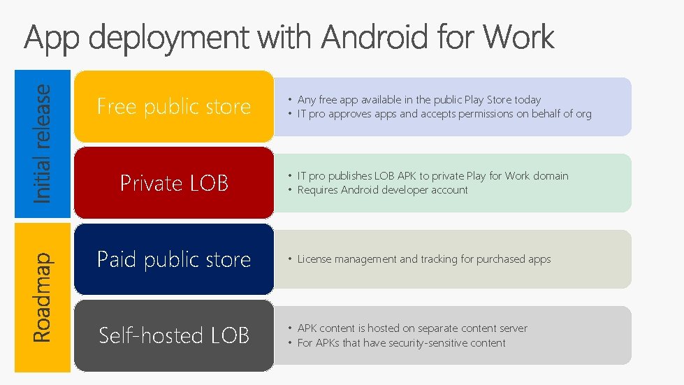 Free public store Private LOB • Any free app available in the public Play