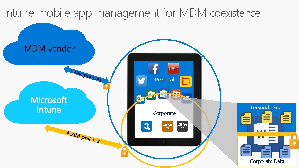 Intune mobile app management for MDM coexistence MDM vendor MDM polic ies Personal Corporate