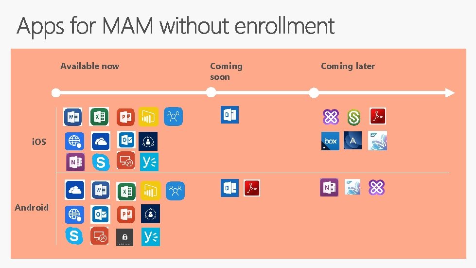 Available now i. OS Android Coming soon Coming later 