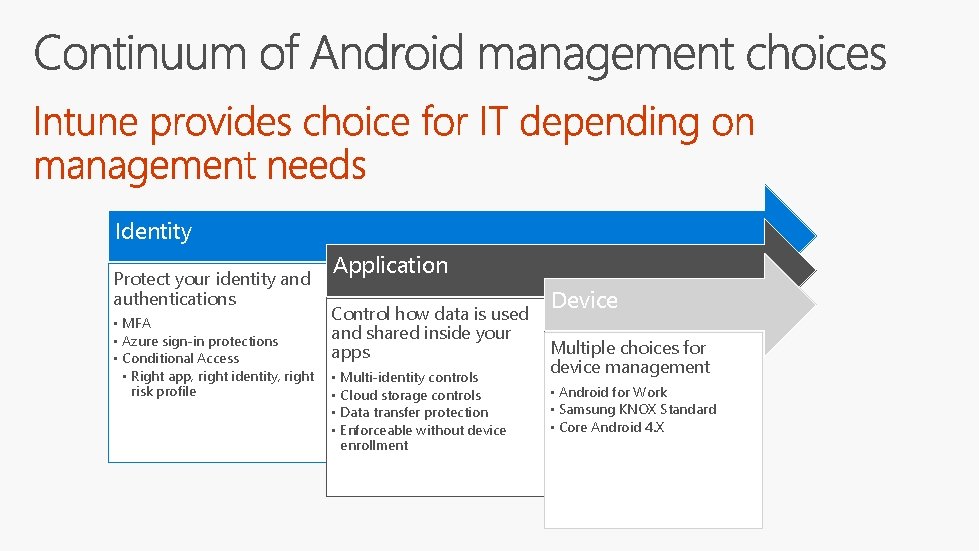 Identity Protect your identity and authentications • MFA • Azure sign-in protections • Conditional
