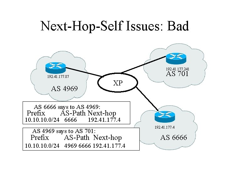 Next-Hop-Self Issues: Bad 192. 41. 177. 241 AS 701 192. 41. 177. 87 XP