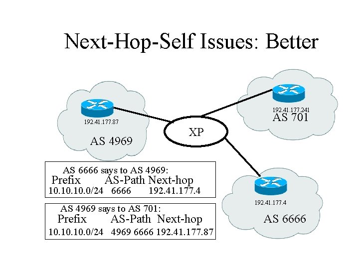 Next-Hop-Self Issues: Better 192. 41. 177. 241 AS 701 192. 41. 177. 87 XP