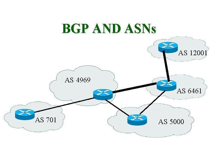 BGP AND ASNs AS 12001 AS 4969 AS 6461 AS 701 AS 5000 